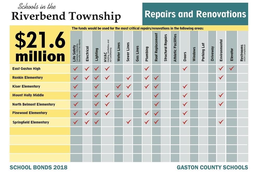 Riverbend Township